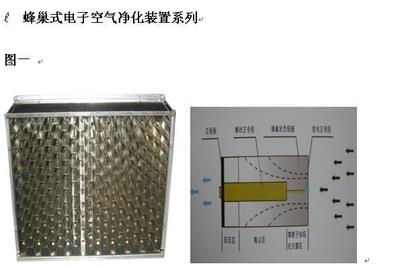 蜂巢式与平板式中央空调净化器 从核心结构到实际功效的精准解析