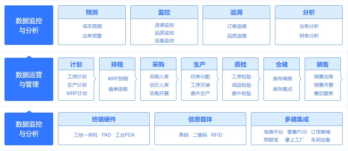 智慧工厂丨管家婆赋能智能制造，打造数字可视平台